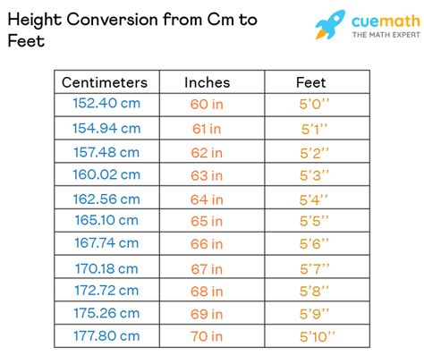 188cm in feet and inches|Height Converter